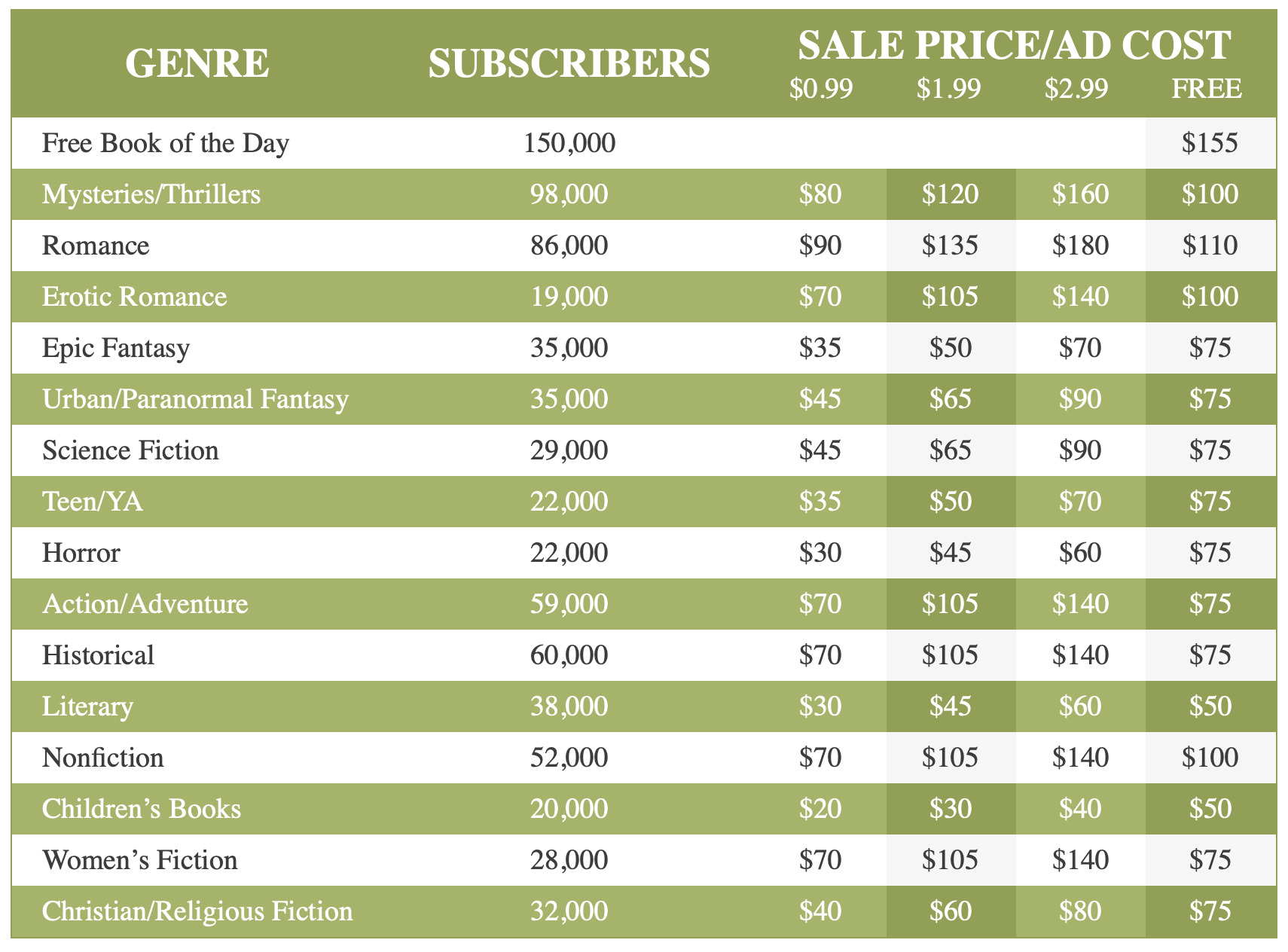Pricing Chart